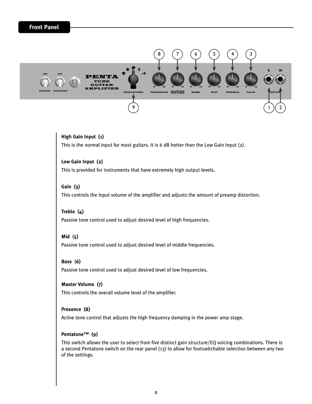 Peavey Penta Tube Amplifier owner manual Front Panel 