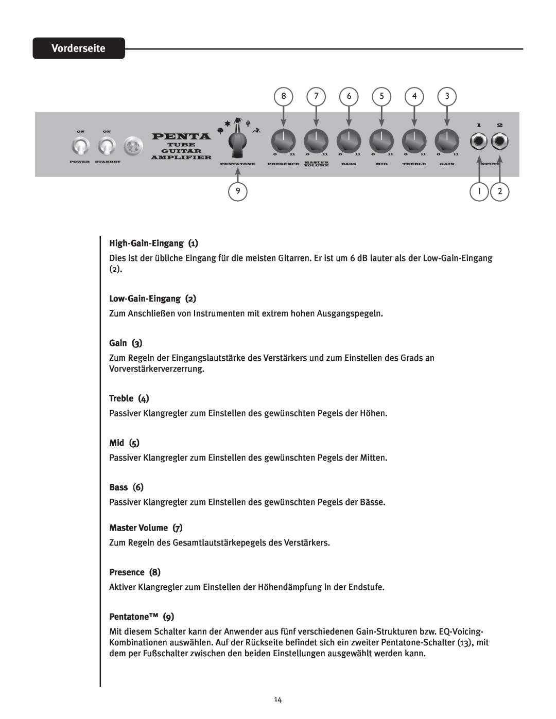 Peavey Penta Tube Amplifier Vorderseite, High-Gain-Eingang1, Low-Gain-Eingang2, Treble, Bass, Master Volume, Presence 