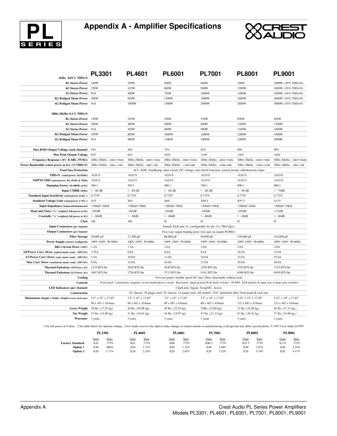 Peavey PL Series owner manual Appendix a Amplifier Specifications, PL3301 PL4601 PL6001 PL7001 PL8001 PL9001 