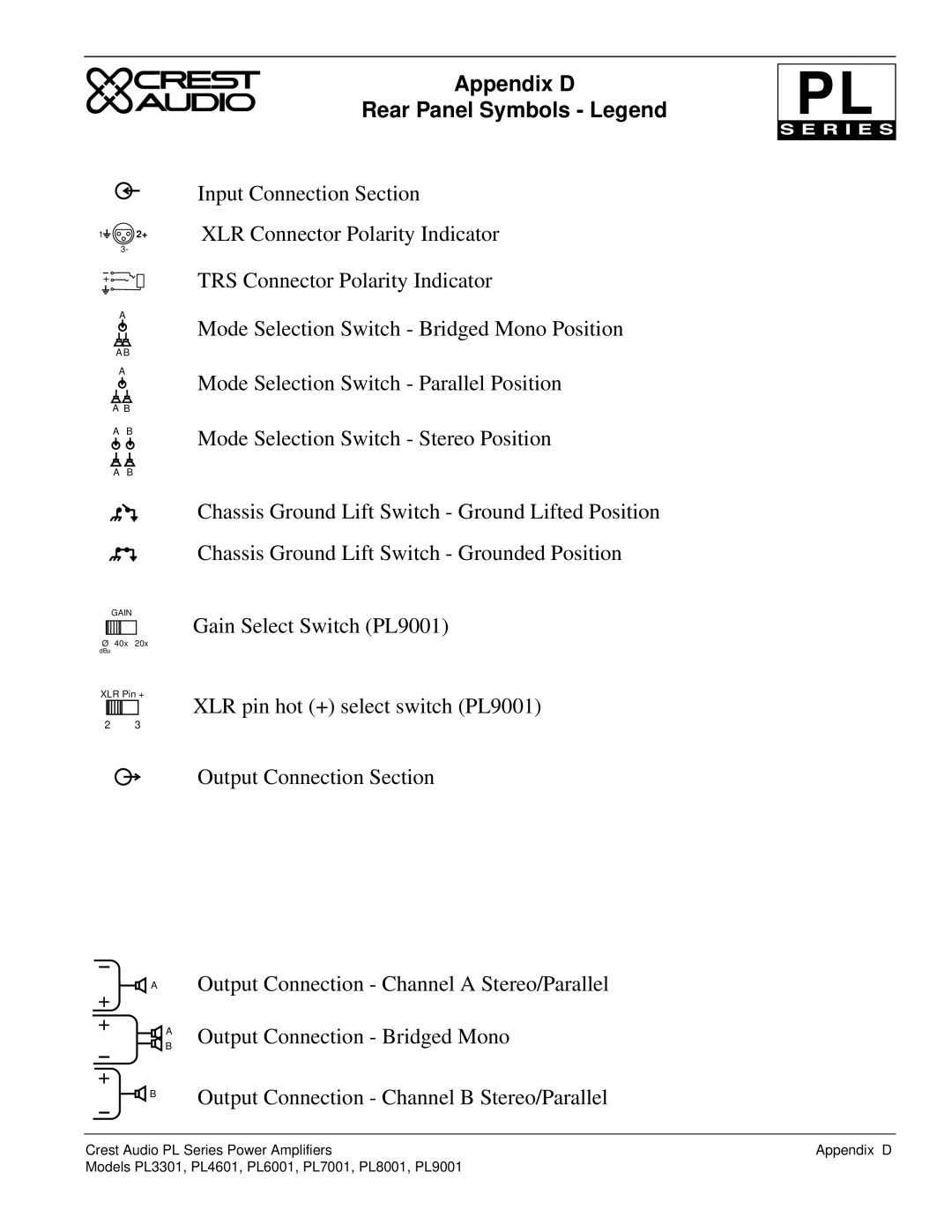 Peavey PL Series owner manual Appendix D Rear Panel Symbols Legend 