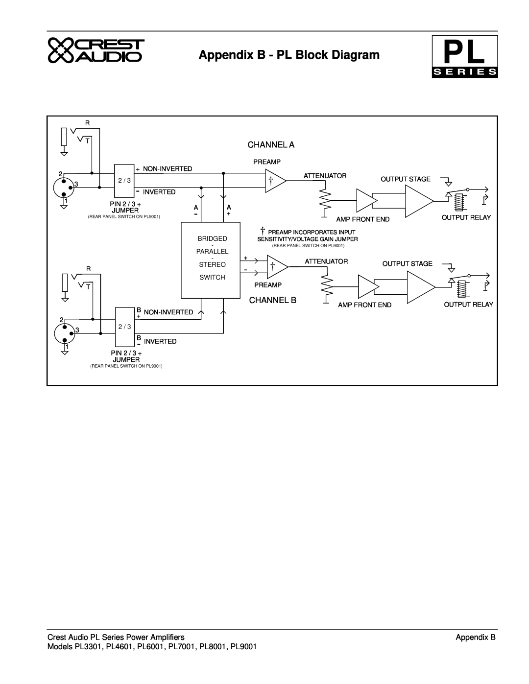 Peavey owner manual Appendix B - PL Block Diagram, Channel A, Channel B, Crest Audio PL Series Power Amplifiers 