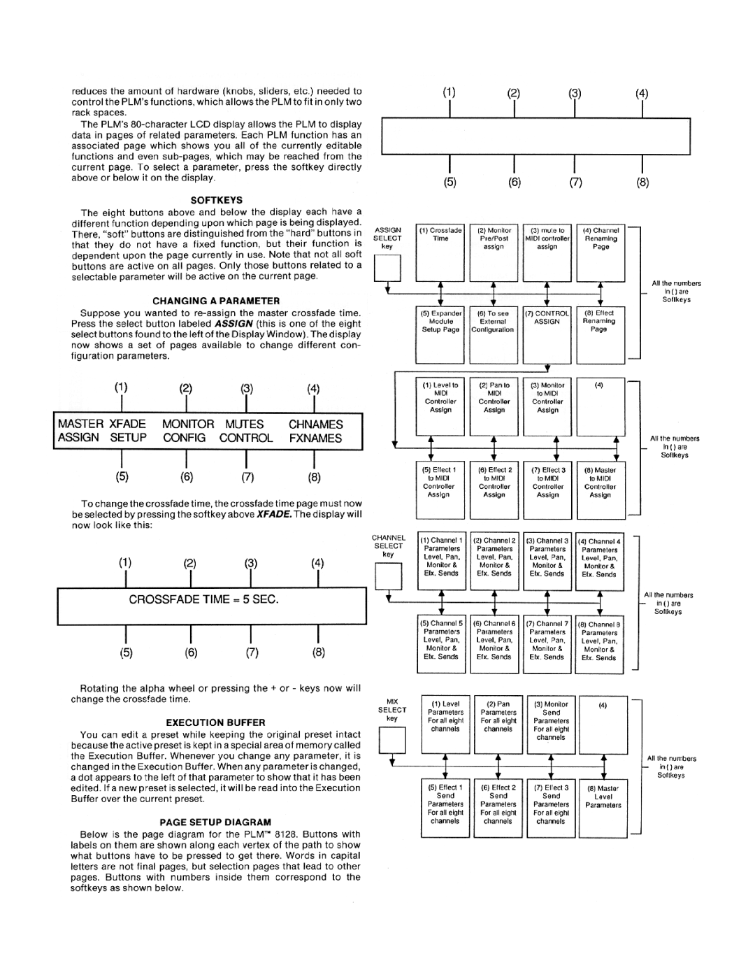 Peavey PLM 8128 manual 