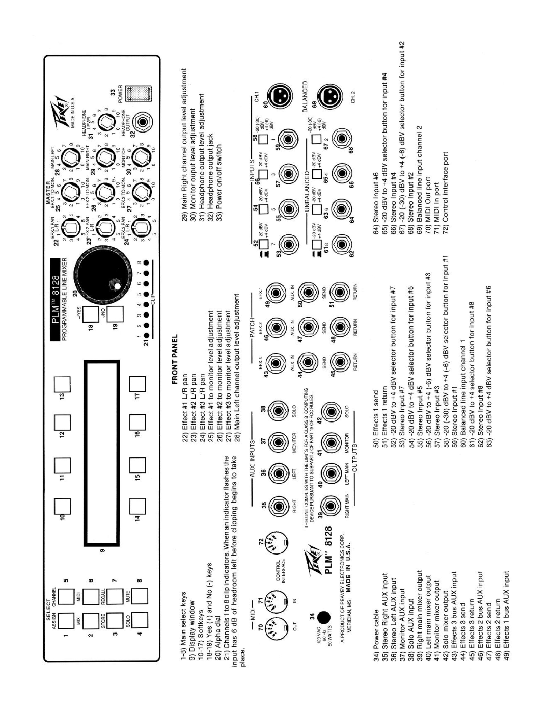 Peavey PLM 8128 manual 