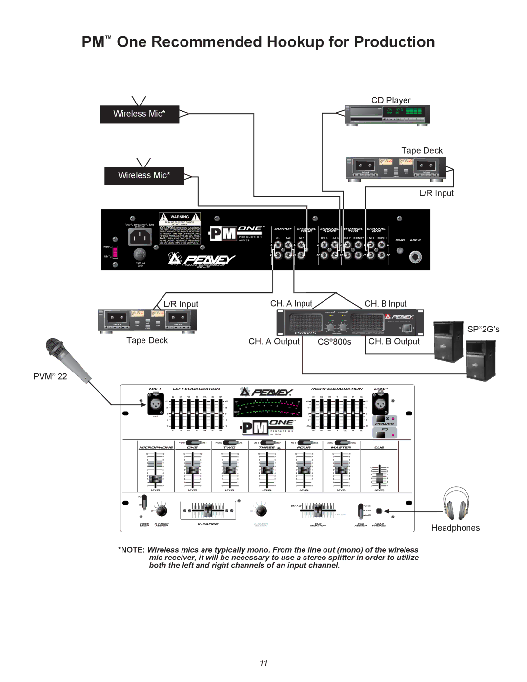 Peavey PM 1 manual PMª One Recommended Hookup for Production 