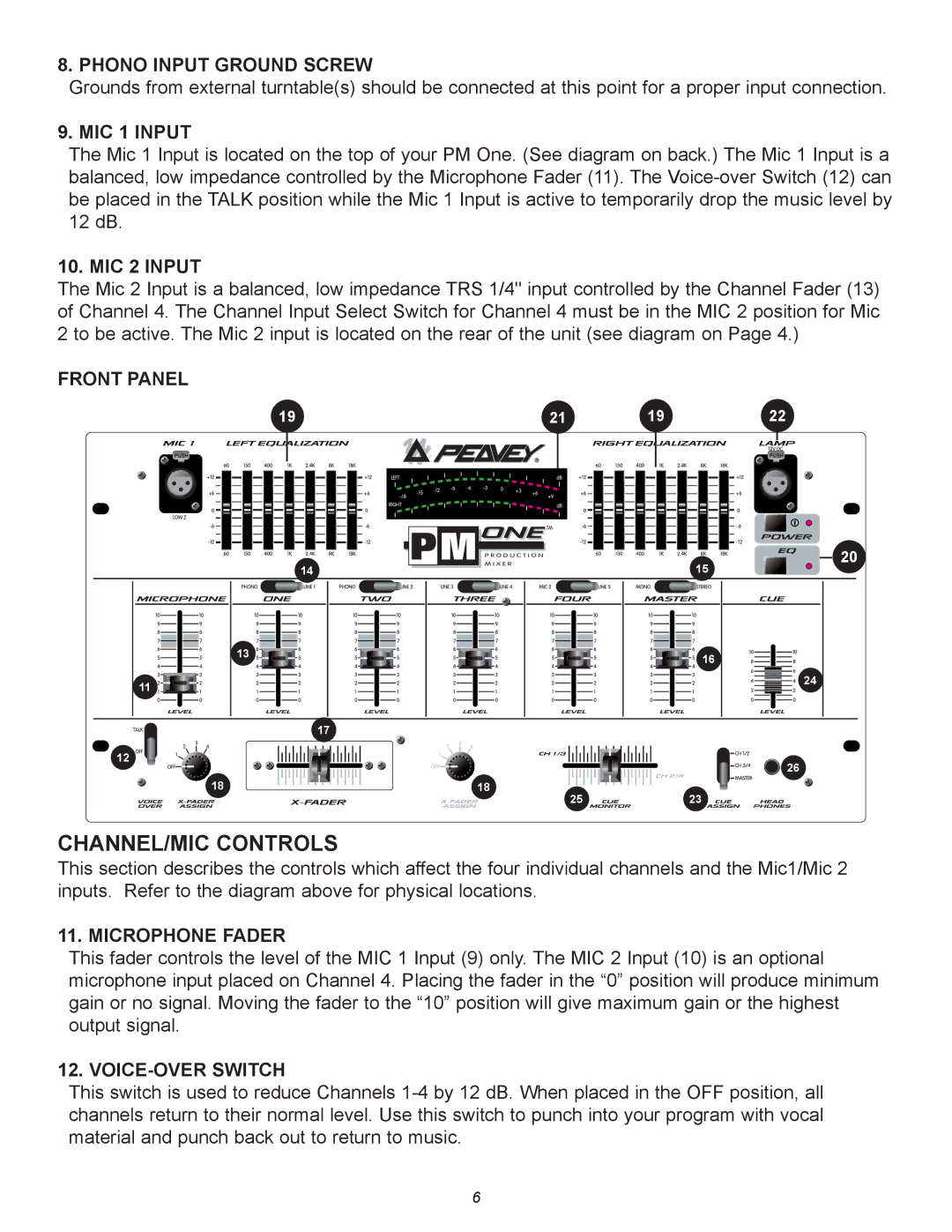 Peavey PM 1 manual CHANNEL/MIC Controls 