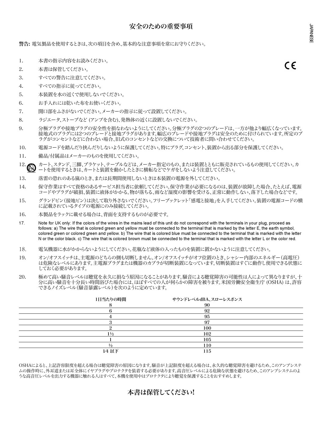 Peavey PR 15 D manual 本書は保管してください 