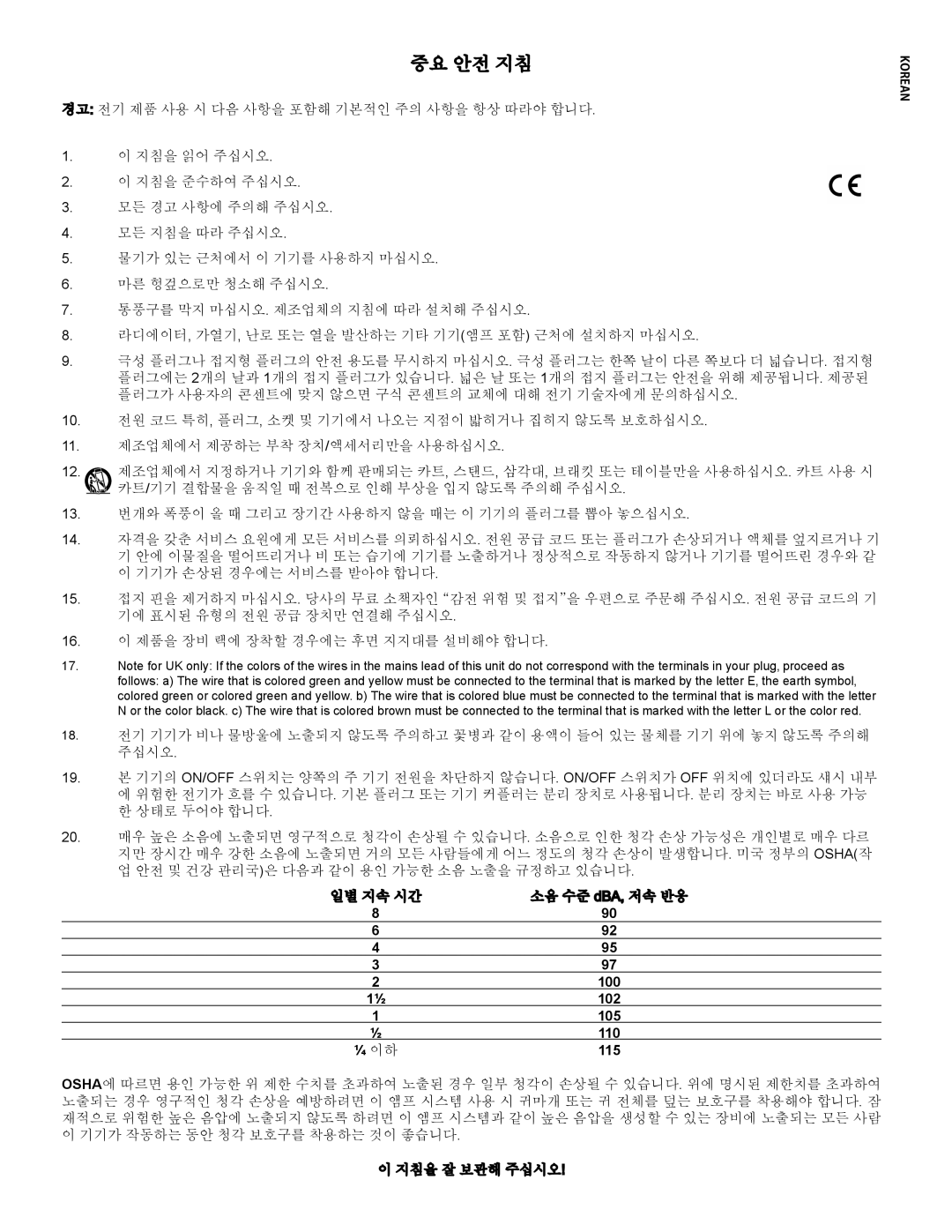 Peavey PR 15 D manual 중요 안전 지침, ¼ 이하 