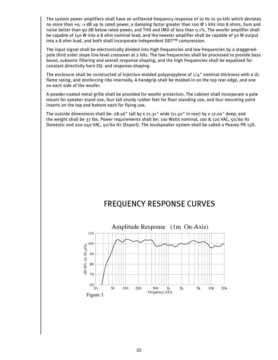 Peavey PR 15 D manual Frequency Response Curves 