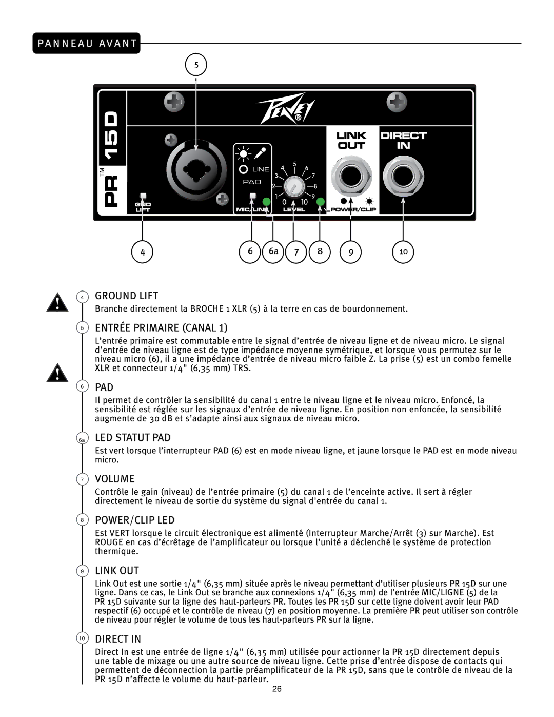 Peavey PR 15 D manual Entrée Primaire Canal, LED Statut PAD 