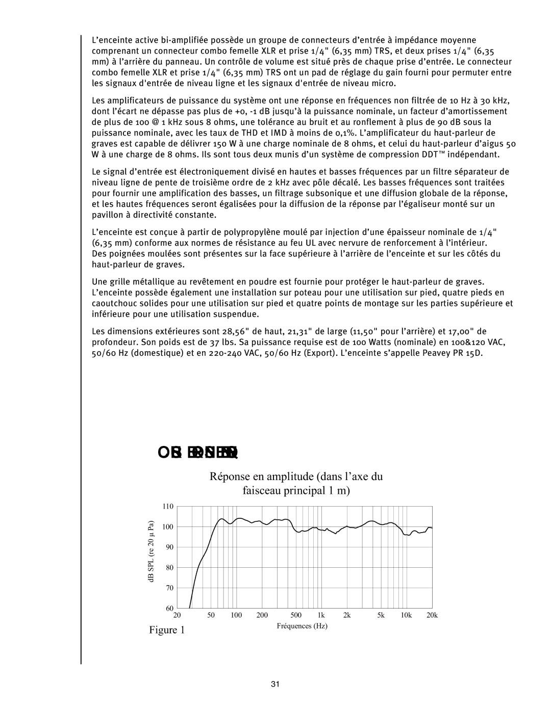 Peavey PR 15 D manual Courbes DE Réponse EN Fréquences 