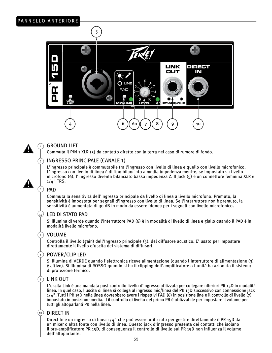 Peavey PR 15 D manual Ingresso Principale Canale, LED DI Stato PAD 