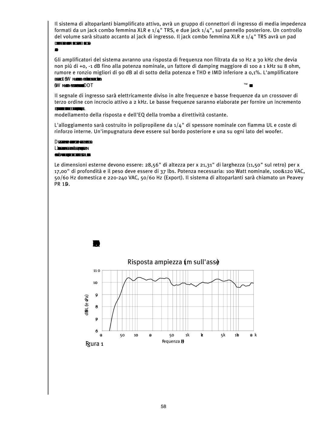 Peavey PR 15 D manual Curve DI Risposta Della Frequenza 