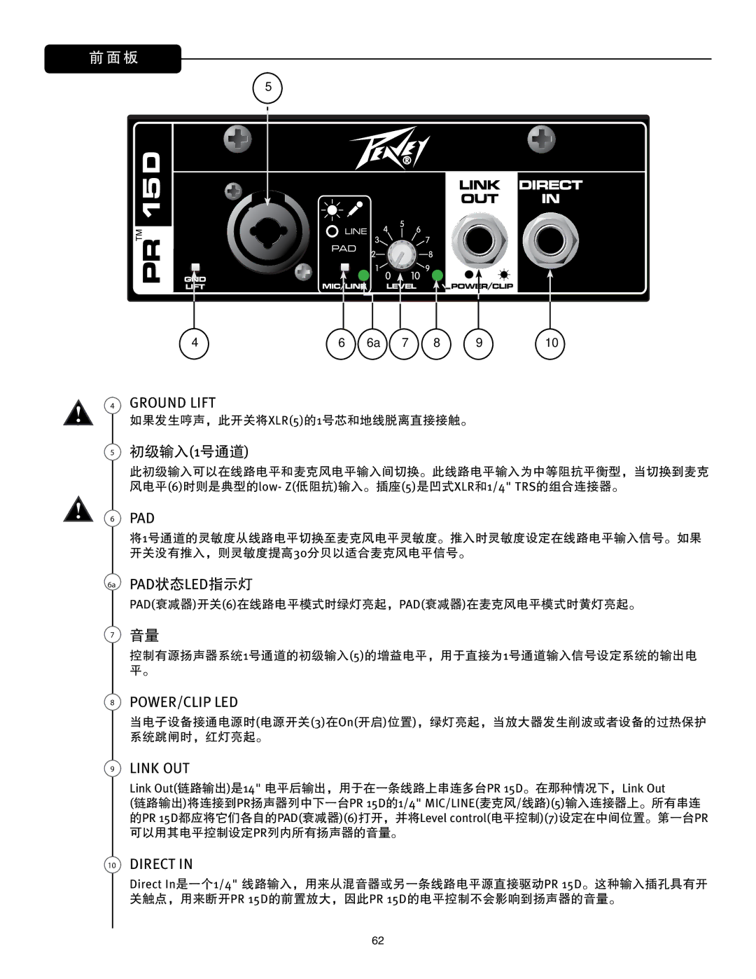 Peavey PR 15 D manual 前面板, Pad状态led指示灯 