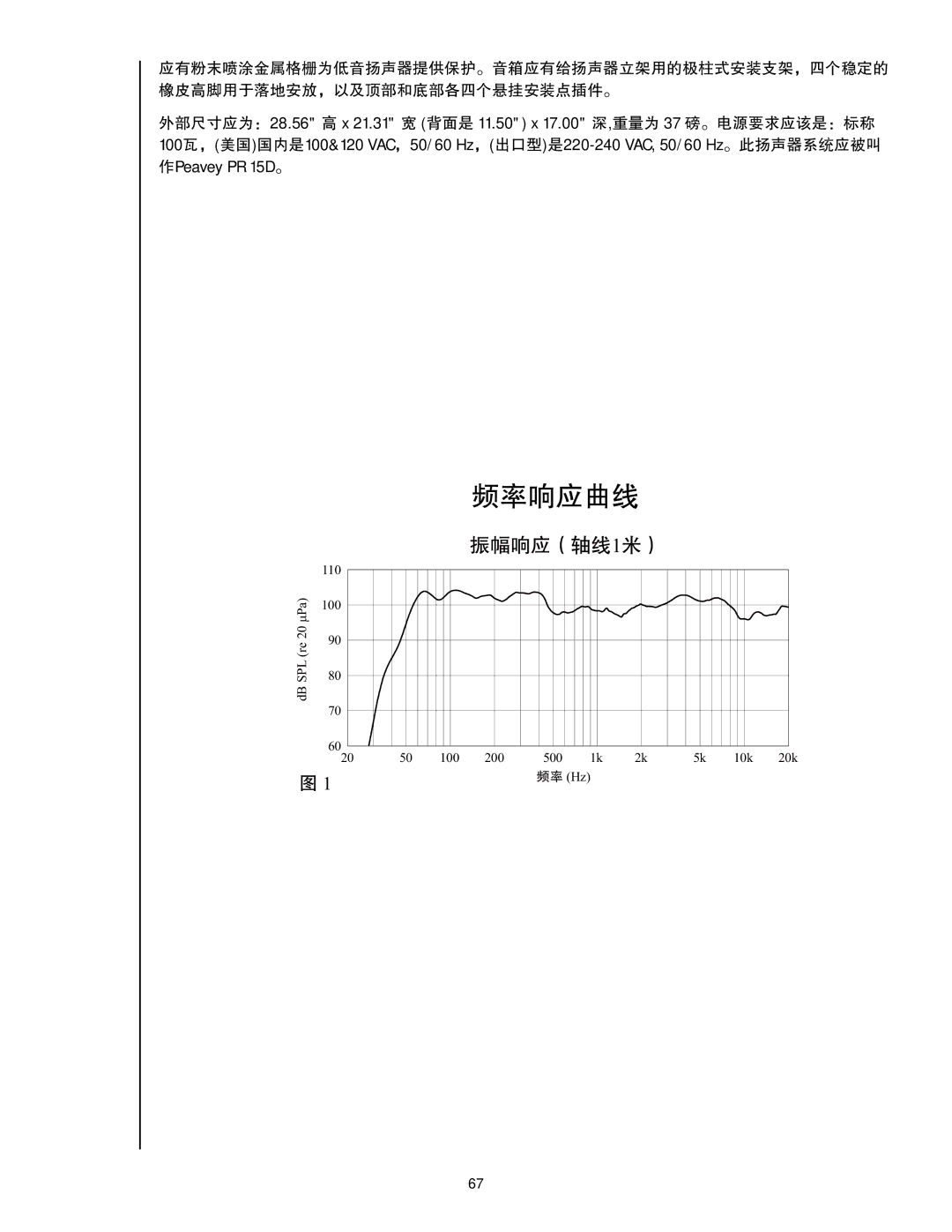 Peavey PR 15 D manual 频率响应曲线 