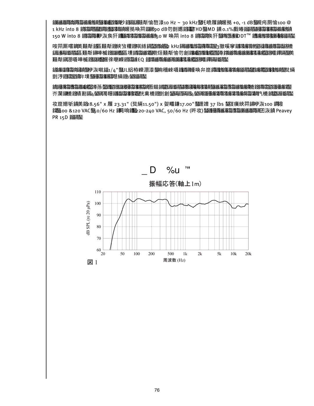 Peavey PR 15 D manual 周波数応答曲線 