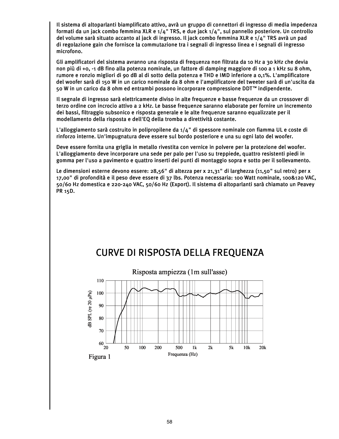 Peavey PR 15 D manual Curve Di Risposta Della Frequenza, Risposta ampiezza 1m sullasse, Figura 