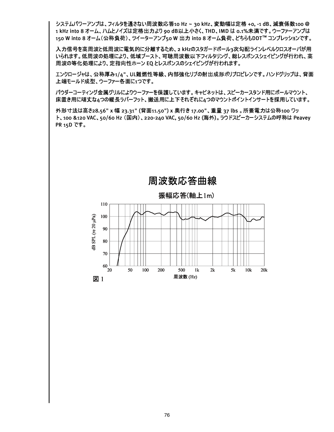 Peavey PR 15 D manual 周波数応答曲線 