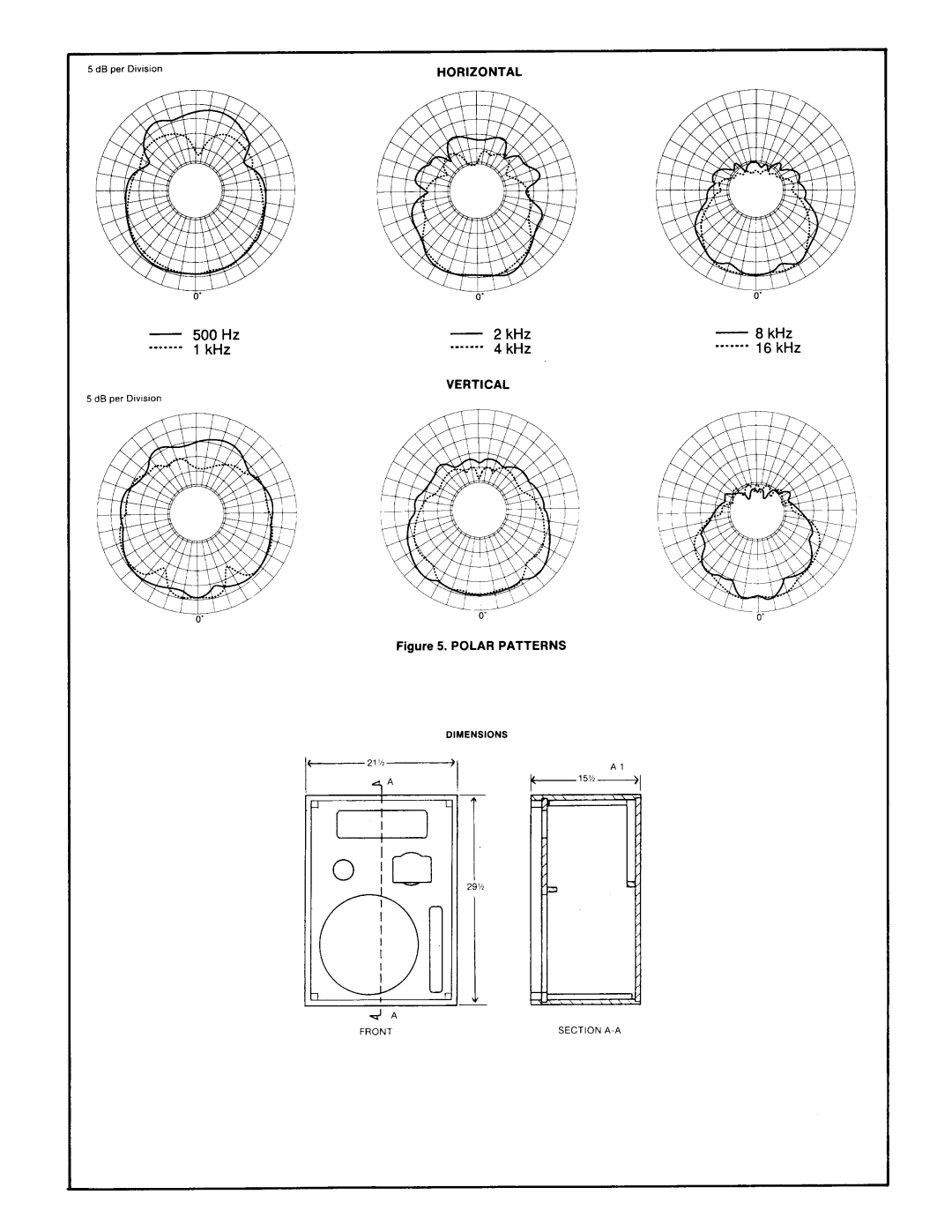 Peavey PR 1500 manual 