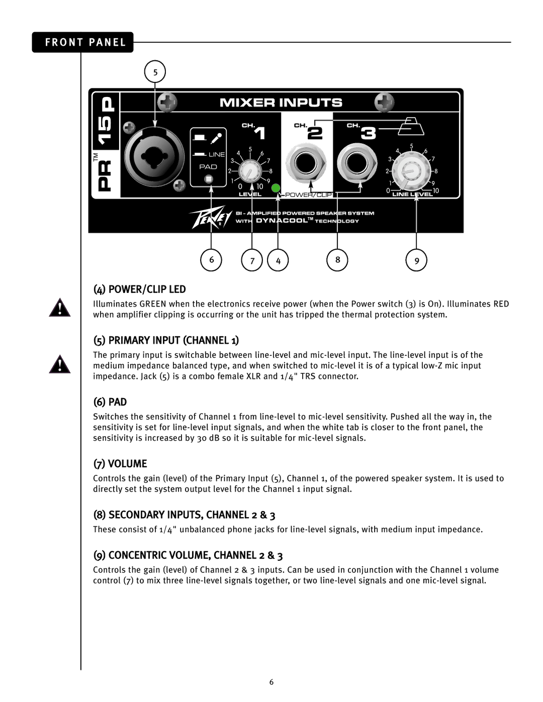 Peavey PR 15P Power/Clip Led, Primary Input Channel, Volume, Secondary INPUTS, Channel 2, Concentric VOLUME, Channel 2 