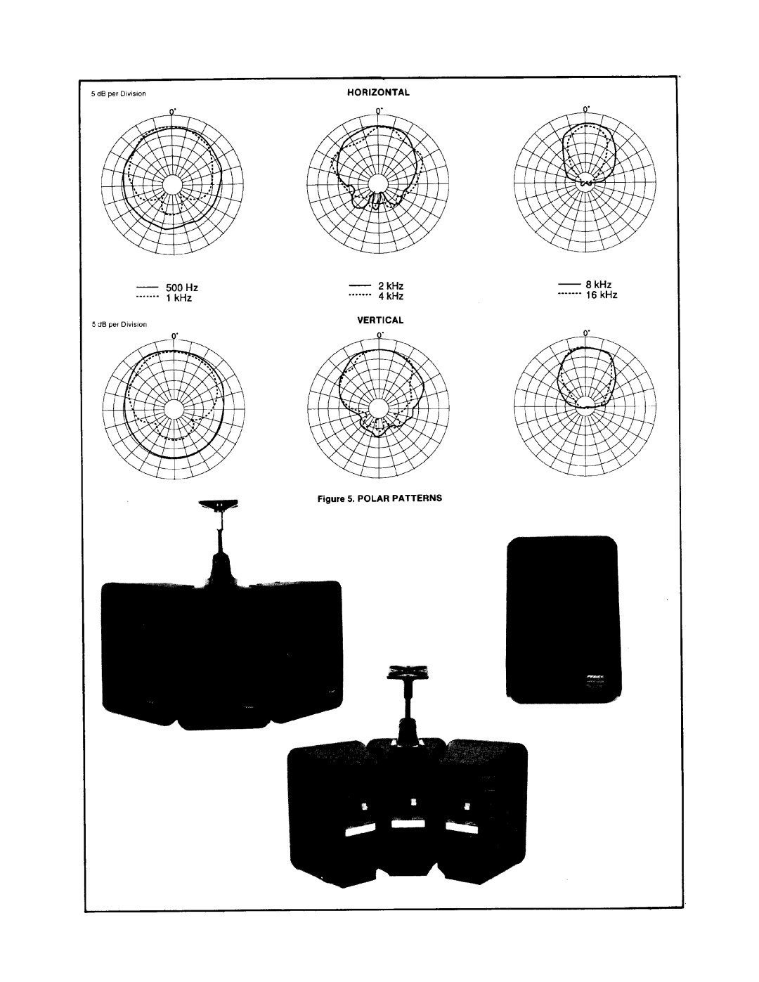 Peavey PR 600 manual 