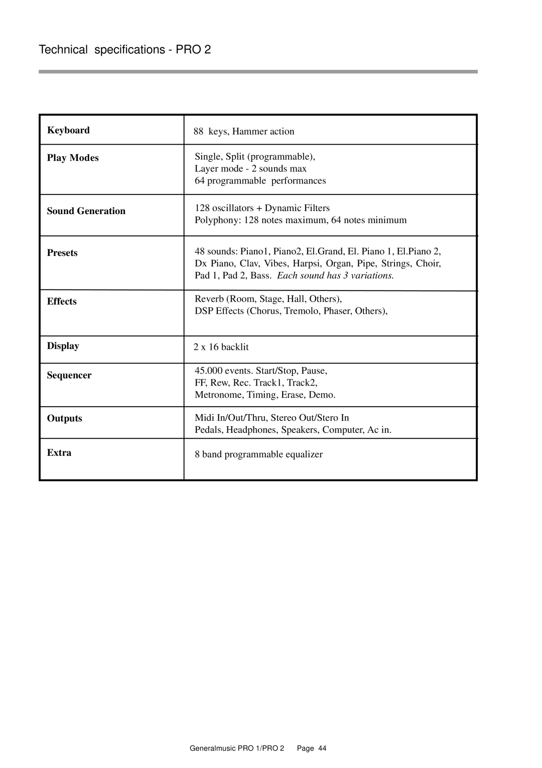 Peavey Pro 1, Pro 2 owner manual Technical specifications PRO 