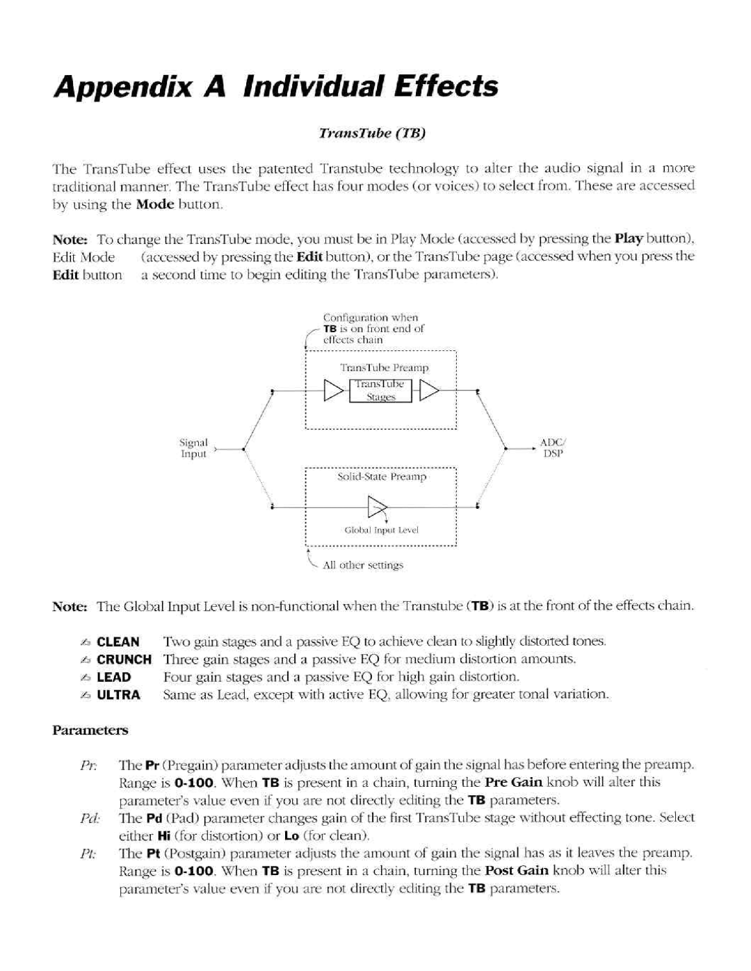 Peavey Pro 212s manual 