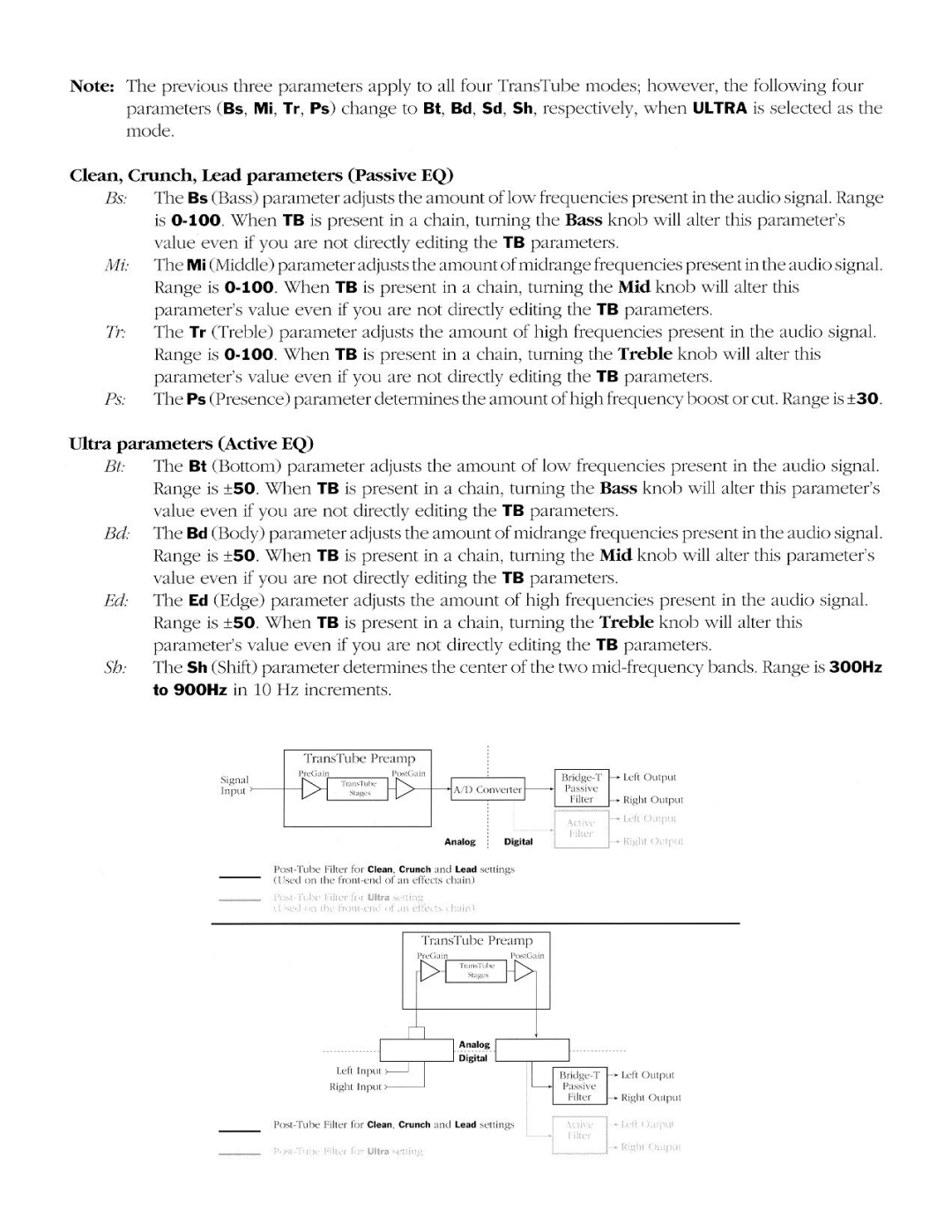 Peavey Pro 212s manual 