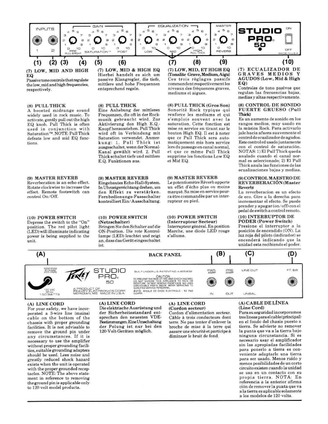 Peavey Pro 50 manual 