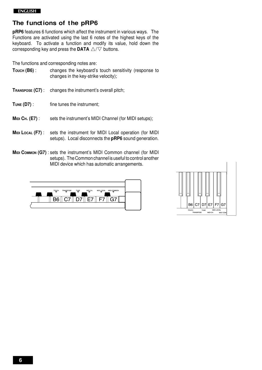 Peavey pRP 6 owner manual Functions of the pRP6 