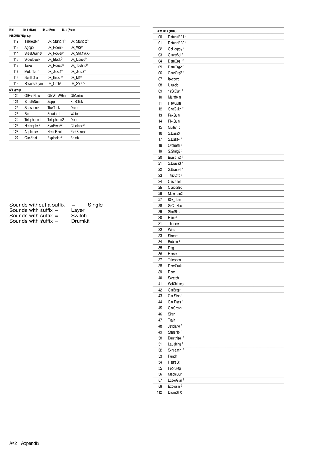 Peavey pRP 6 owner manual A2 Appendix 