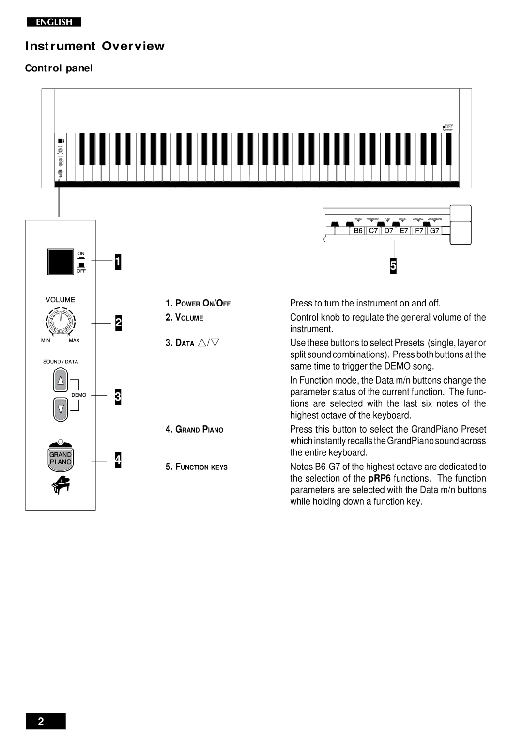 Peavey pRP 6 owner manual Instrument Overview, Control panel 