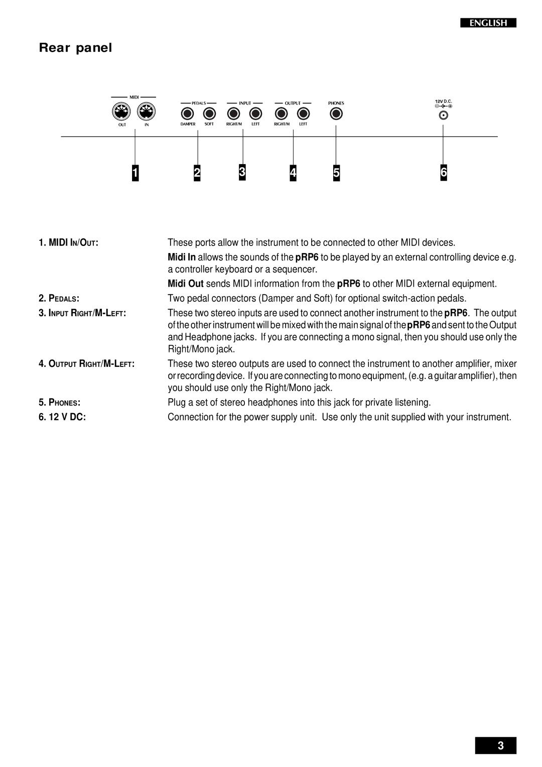 Peavey pRP 6 owner manual Rear panel, Midi IN/OUT 