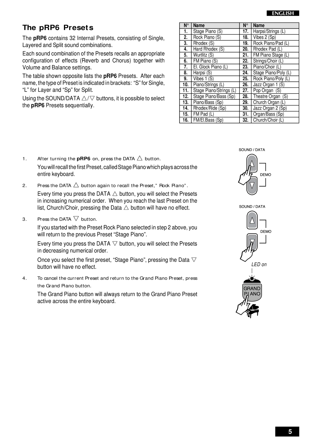 Peavey pRP 6 owner manual PRP6 Presets, Name 