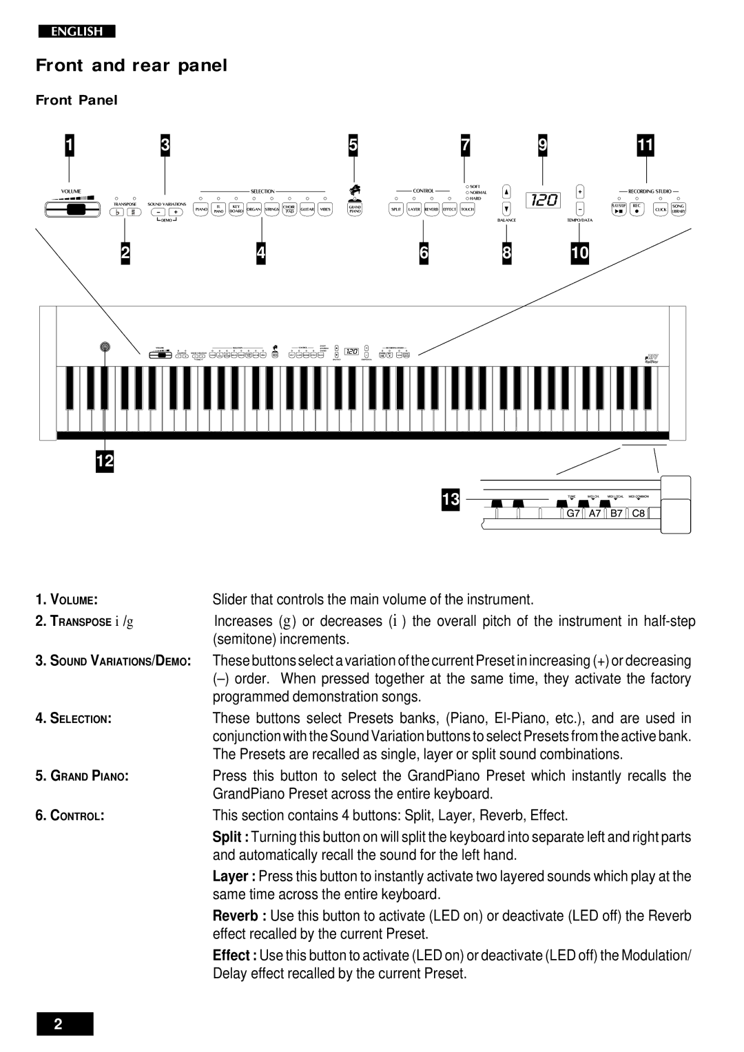 Peavey pRP 7 owner manual Front and rear panel, Front Panel 