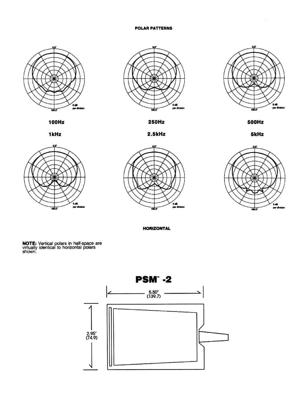 Peavey PSM-2 manual 