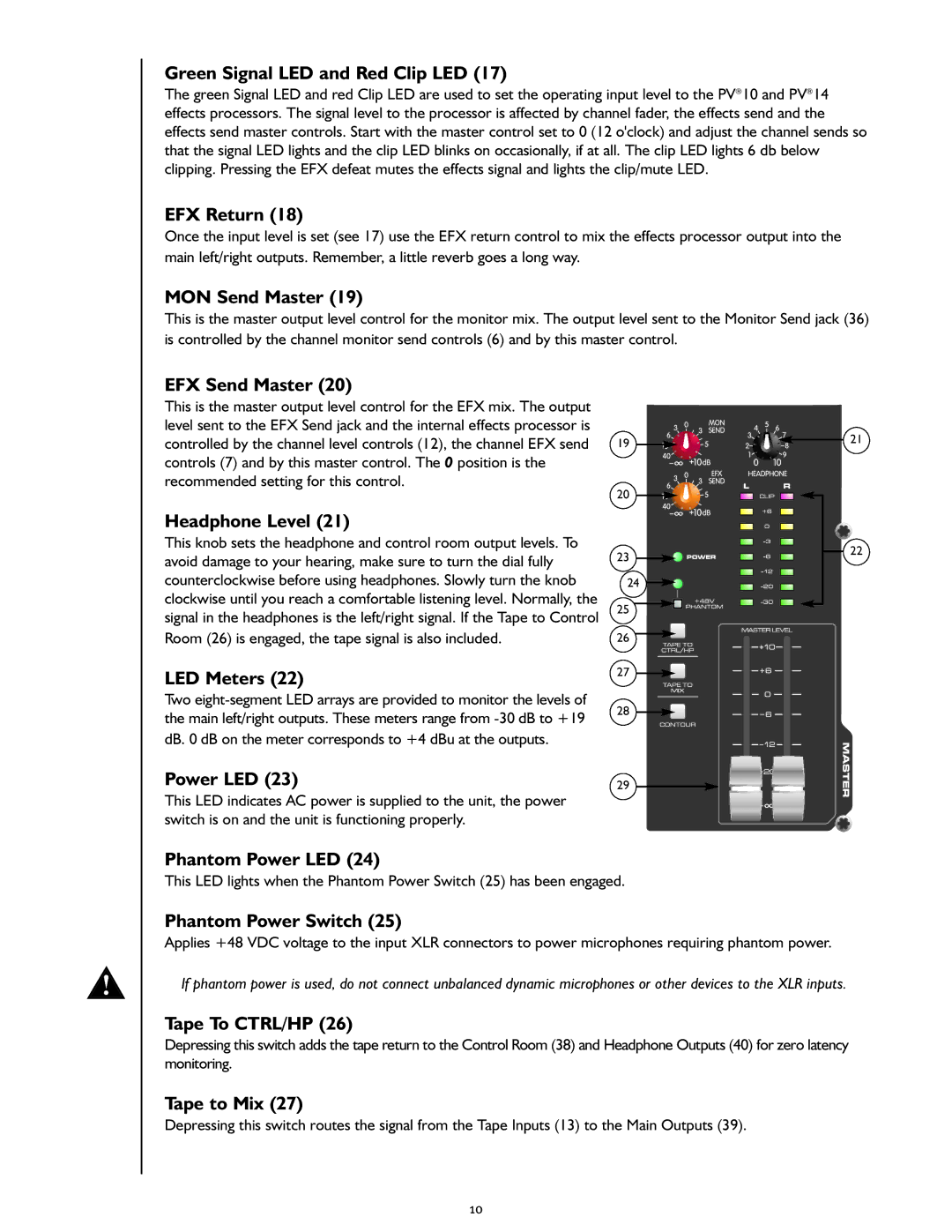 Peavey PV 14 Green Signal LED and Red Clip LED, EFX Return, MON Send Master, EFX Send Master, Headphone Level, LED Meters 