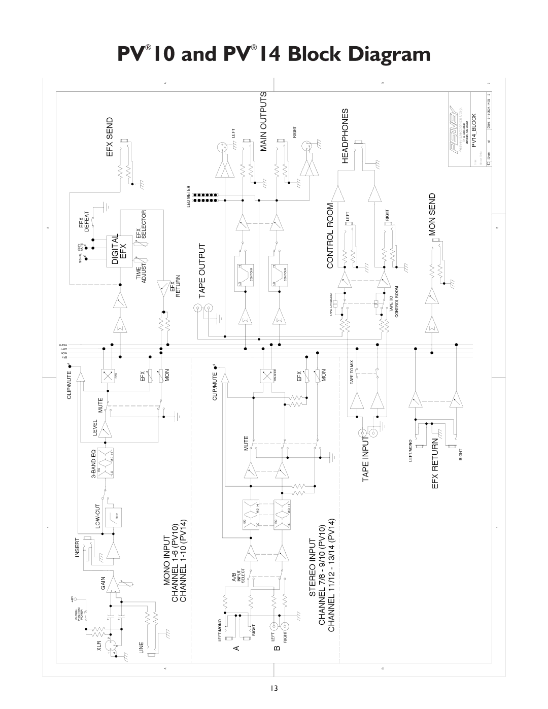 Peavey PV 10, PV 14 manual Diagram 