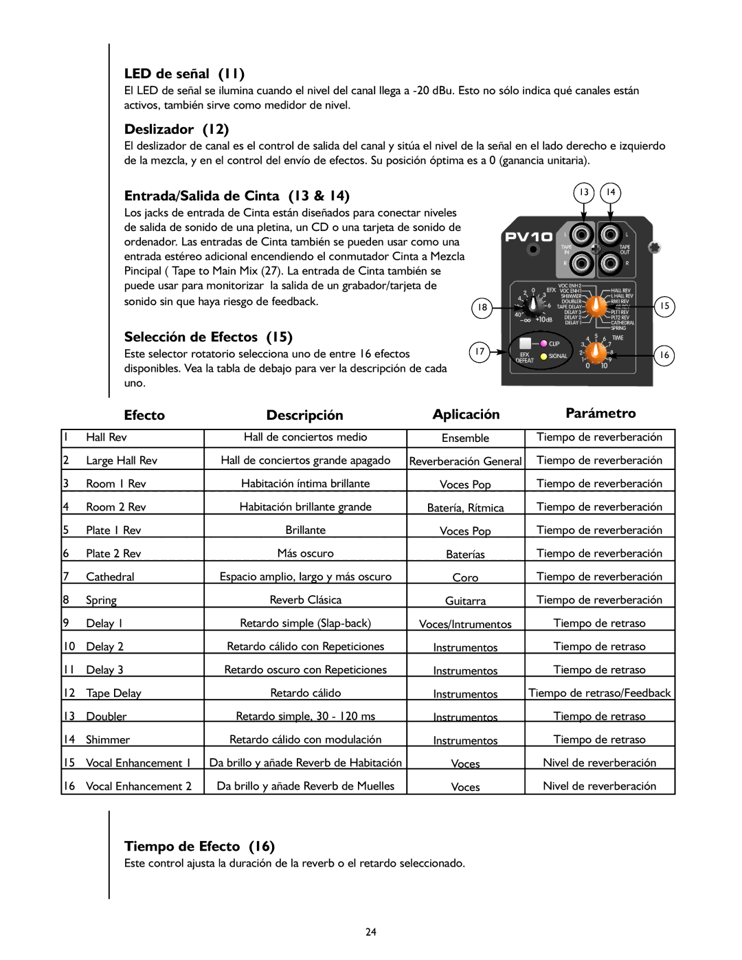 Peavey PV 14 LED de señal, Deslizador, Entrada/Salida de Cinta 13, Selección de Efectos, Aplicación, Tiempo de Efecto 