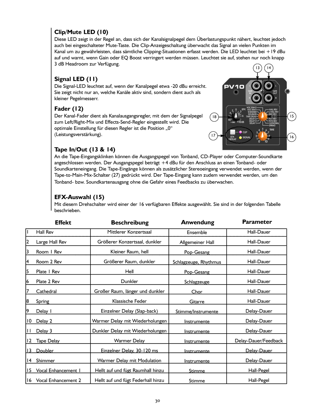 Peavey PV 14, PV 10 manual EFX-Auswahl, Effekt, Anwendung Parameter 