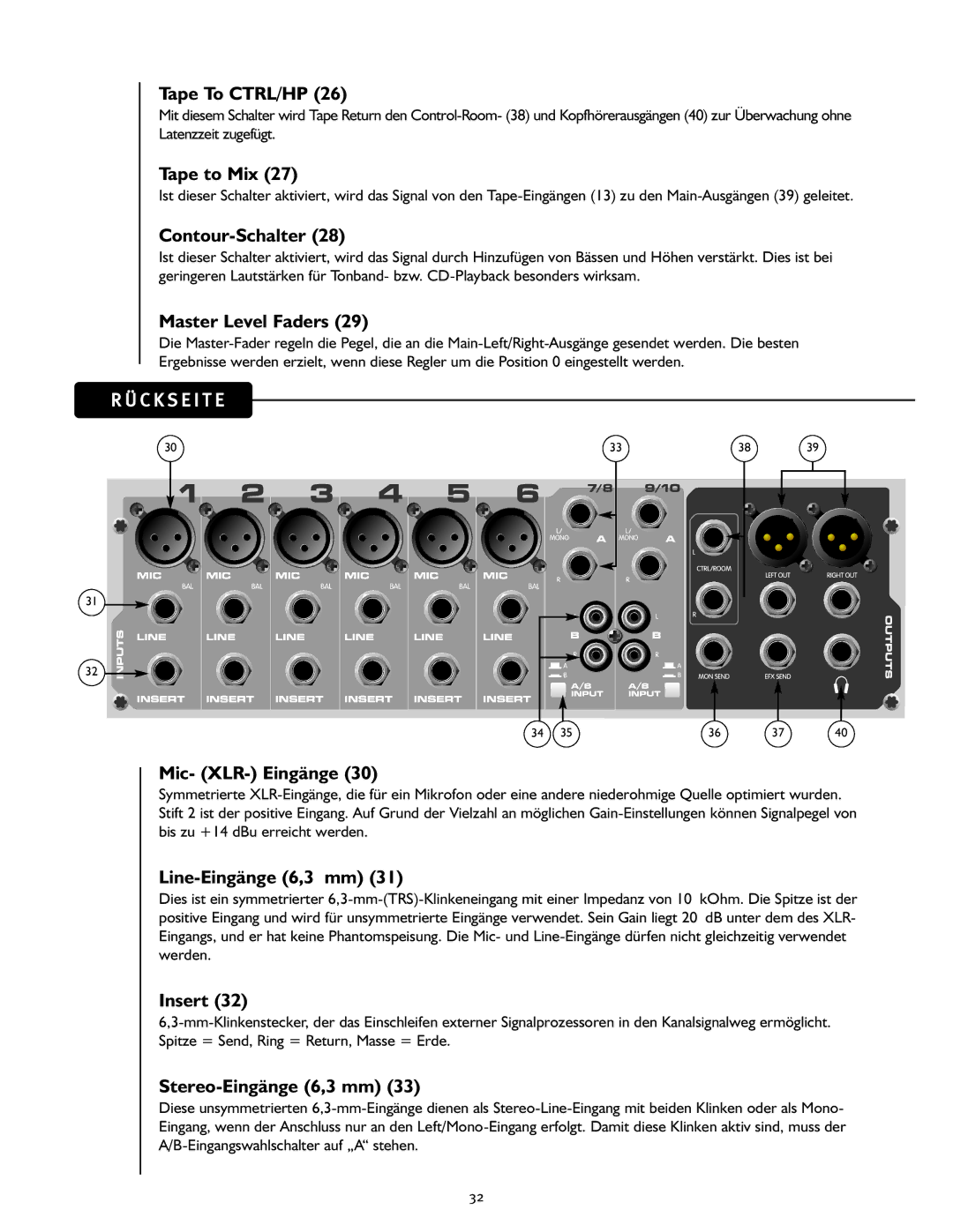 Peavey PV 14, PV 10 manual Contour-Schalter, Mic- XLR- Eingänge, Line-Eingänge 6,3 mm, Stereo-Eingänge 6,3 mm 