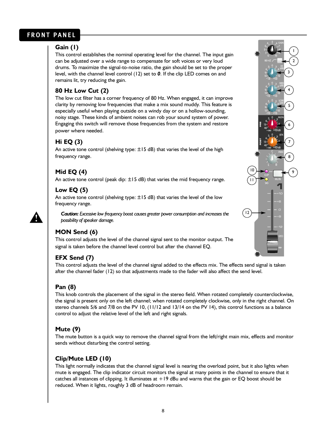 Peavey PV 14, PV 10 manual Gain, Hz Low Cut, Hi EQ, Mid EQ, Low EQ, MON Send, EFX Send, Pan, Clip/Mute LED 