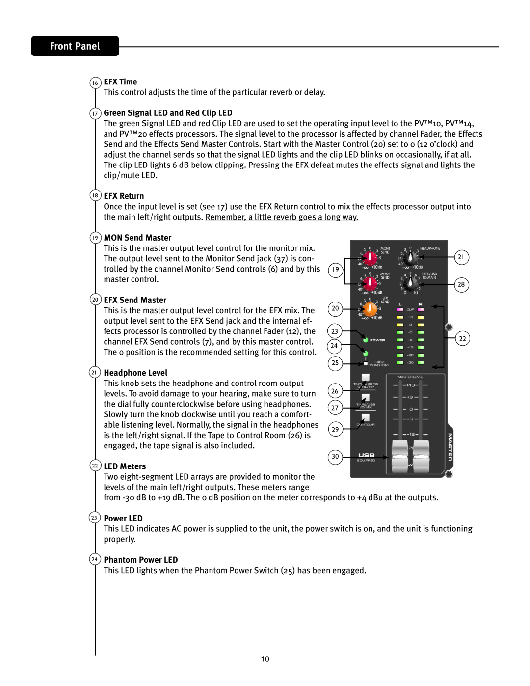 Peavey PV 20 EFX Time, Green Signal LED and Red Clip LED, EFX Return, MON Send Master, EFX Send Master, Headphone Level 