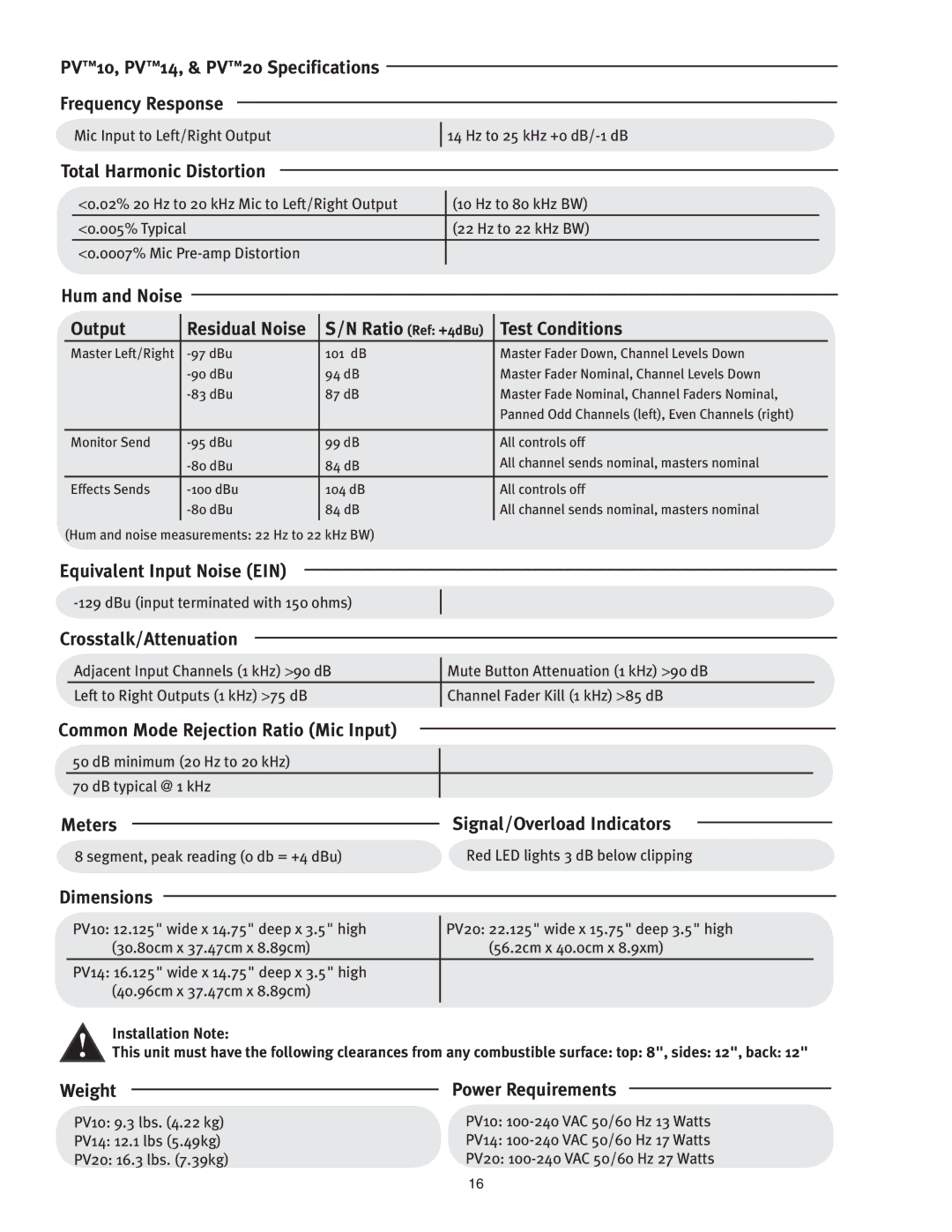 Peavey PV 20 PV10, PV14, & PV20 Specifications Frequency Response, Total Harmonic Distortion, Output, Test Conditions 