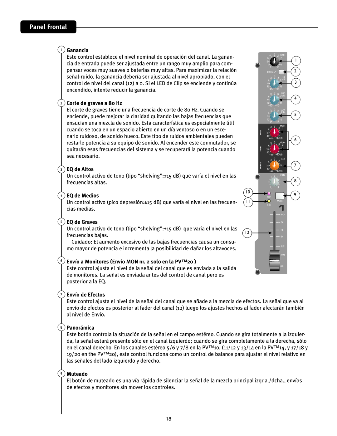 Peavey PV 20 manual Panel Frontal 