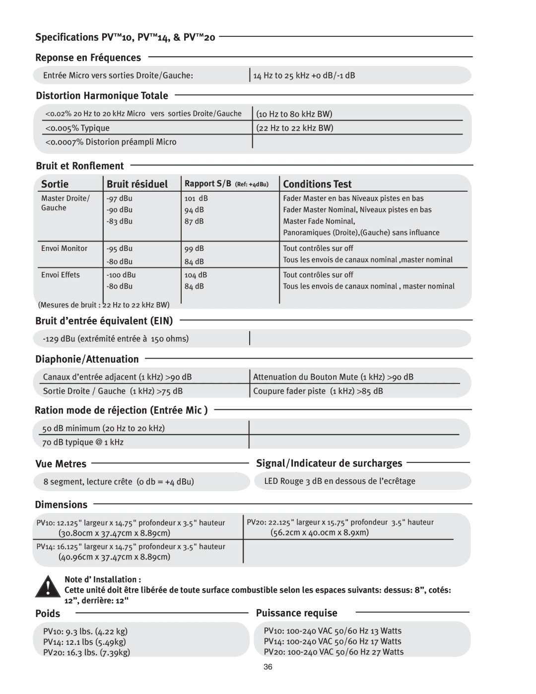 Peavey PV 20 Specifications PV10, PV14, & PV20 Reponse en Fréquences, Distortion Harmonique Totale, Sortie Bruit résiduel 