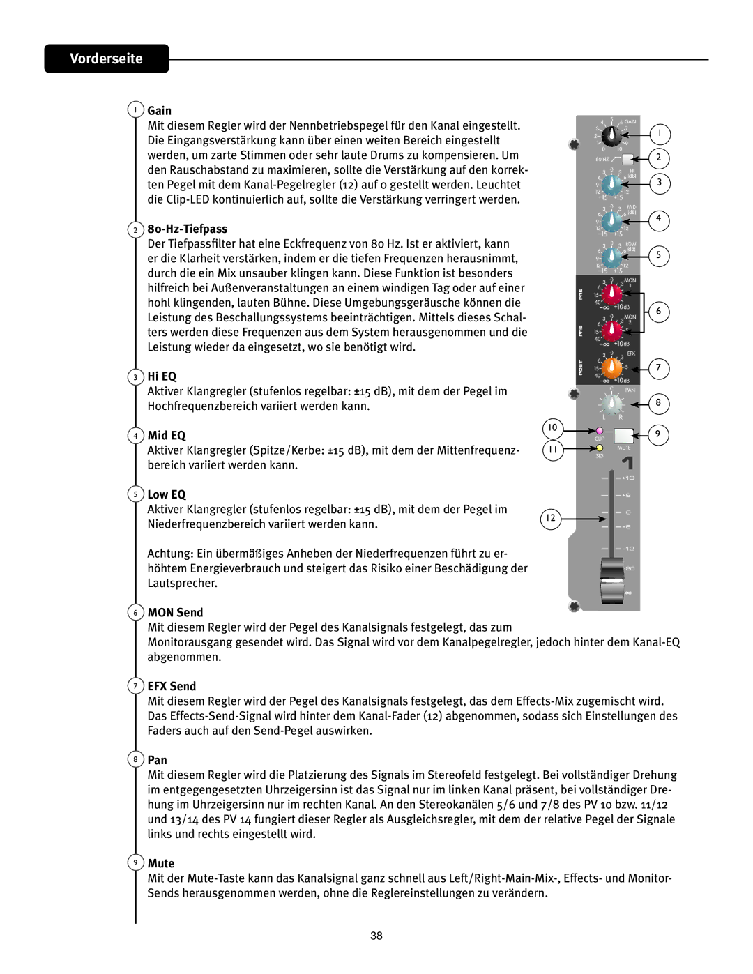 Peavey PV 20 manual Vorderseite, Hz-Tiefpass, EFX Send, Pan, Mute 