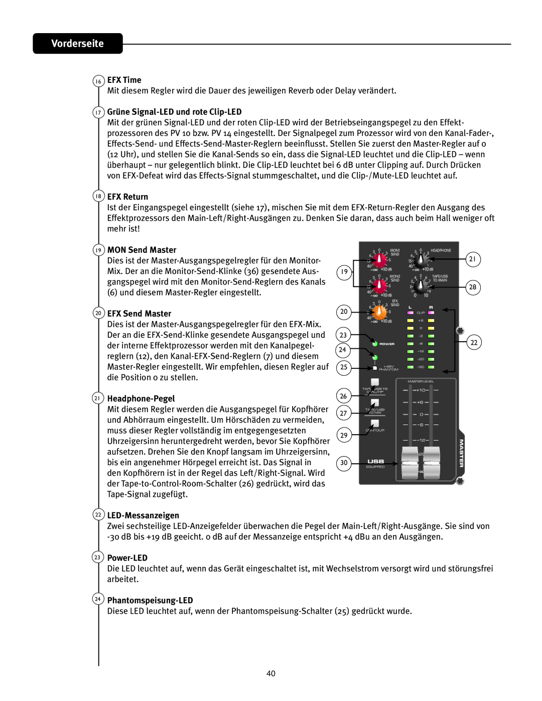 Peavey PV 20 17 Grüne Signal-LED und rote Clip-LED, Headphone-Pegel, LED-Messanzeigen, Power-LED, Phantomspeisung-LED 