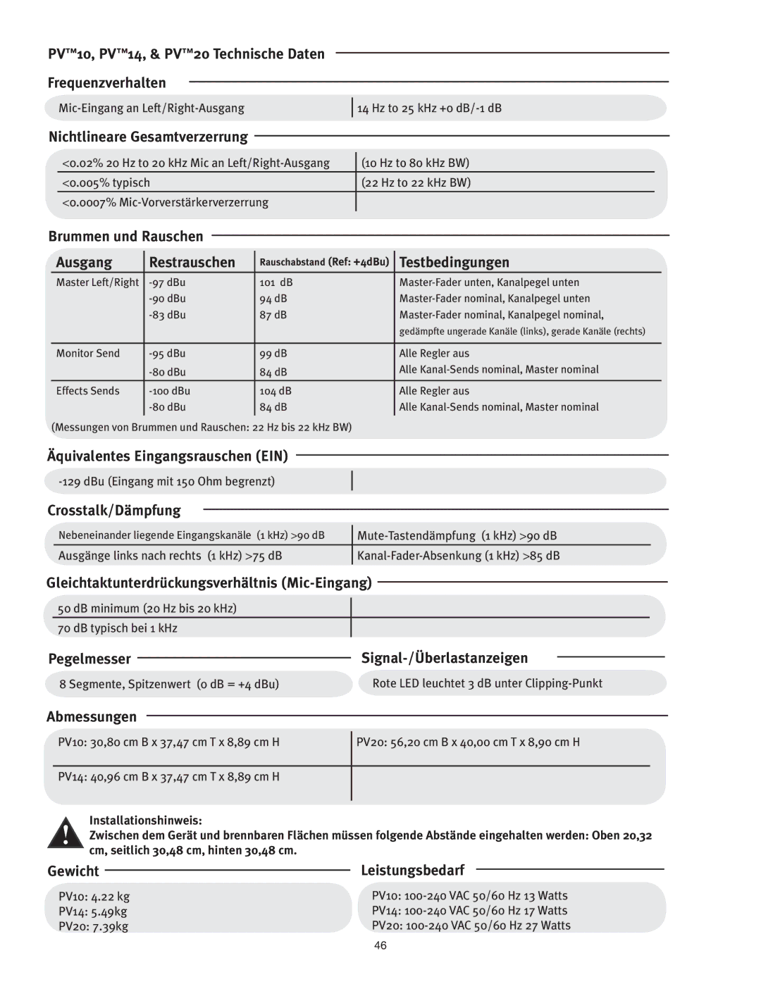 Peavey PV 20 PV10, PV14, & PV20 Technische Daten Frequenzverhalten, Nichtlineare Gesamtverzerrung, Ausgang Restrauschen 