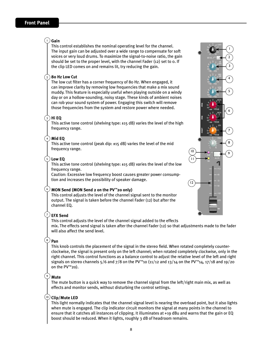 Peavey PV 20 manual Front Panel, Hz Low Cut, Hi EQ, Mid EQ, Low EQ 