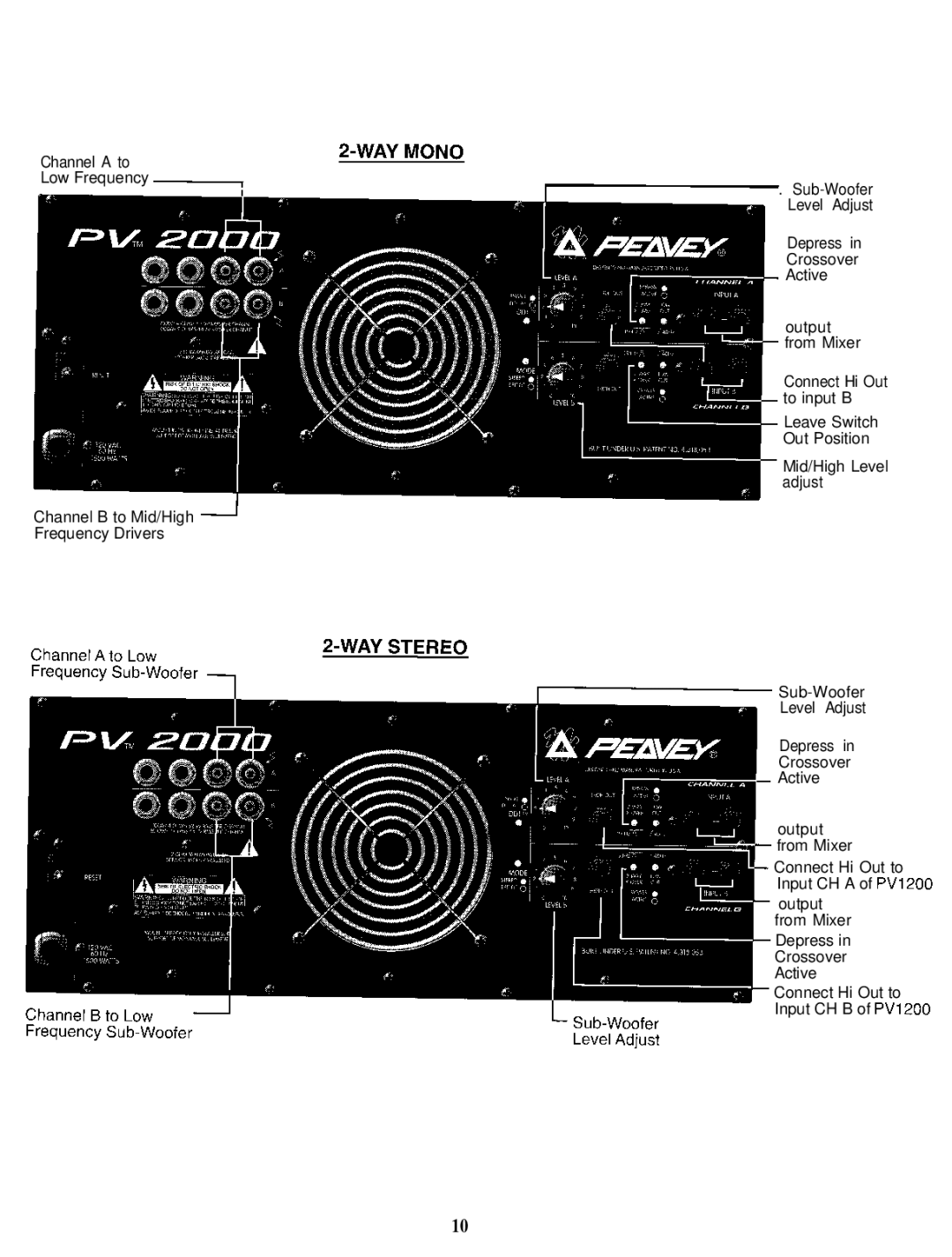 Peavey PV 2000 manual WAY Mono 